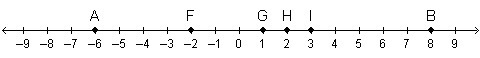 ﻿What is the midpoint of AB? A) point F B) point G C) point H D) point I-example-1