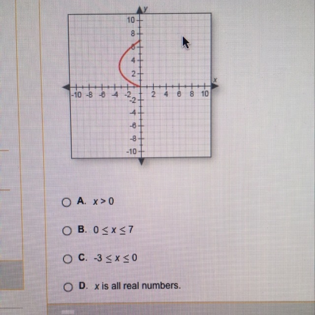 Estimate the domain of the following graph-example-1