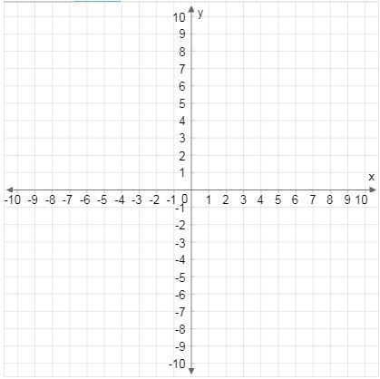 Graph ​ 24x+25=−6y+7 ​. Use the line tool and select two points on the line.-example-1