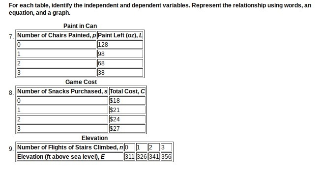 HELP ME I NEED TO ANSWER THIS BEFORE OCTOBER 26!! For each table, identify the independent-example-1