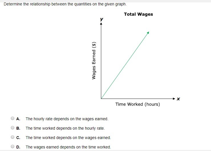 Determine the relationship between the quantities on the given graph.-example-1