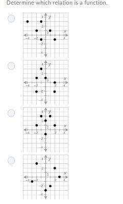 Determine the relation of the function.-example-1