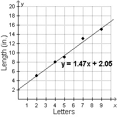 50 points!! Tiana compares the length of a name on a nameplate to the number of letters-example-1