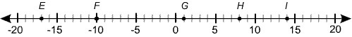 What is the length of segment FI? 25 24 18 11-example-1