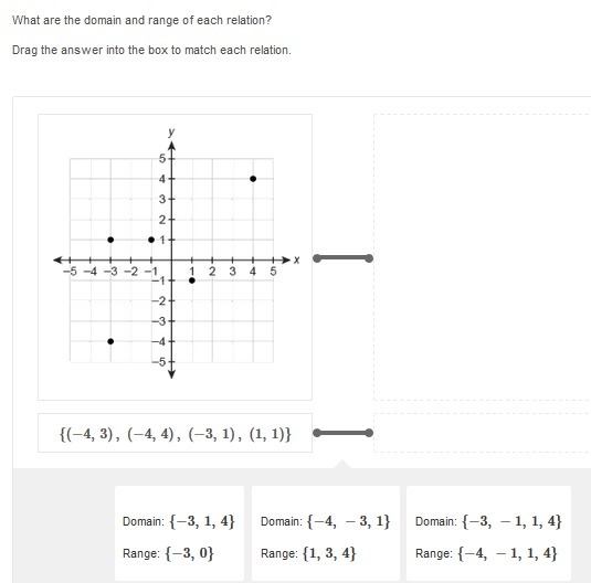 What are the domain and range of each relation? Drag the answer into the box to match-example-1