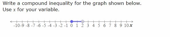 Write a compound inequality for the graph shown below.-example-1