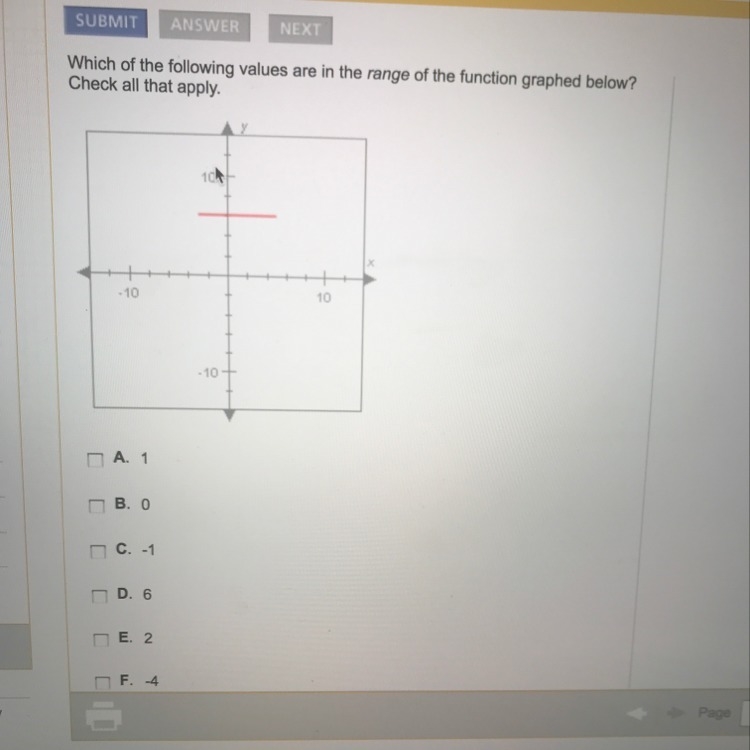 Which of the following values are in the range of the function graph below-example-1