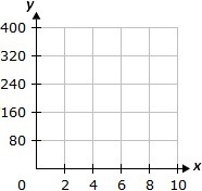 Dixon wants to rent a tuxedo for a wedding. The data below shows the cost of renting-example-1