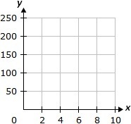 Dixon wants to rent a tuxedo for a wedding. The data below shows the cost of renting-example-2