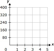 Dixon wants to rent a tuxedo for a wedding. The data below shows the cost of renting-example-3