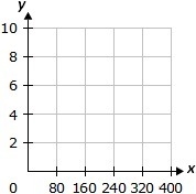 Dixon wants to rent a tuxedo for a wedding. The data below shows the cost of renting-example-4