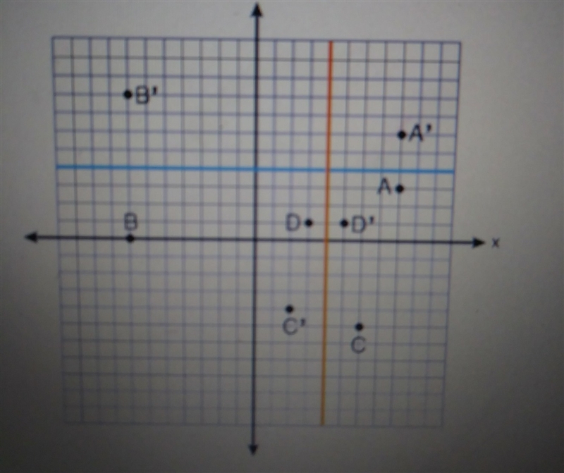 Study the points and corresponding images in the coordinate plane below. Determine-example-1