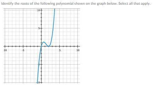 Identifying roots - Pre calculus stuff-example-1