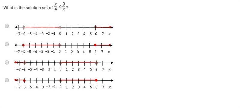 What is the solution set of x/4≤9/x?-example-1