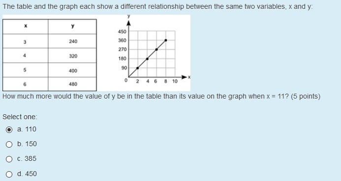 I don't understand how to do this one, any help?? Is it a.?-example-1