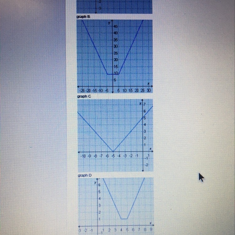 Which graph represents f(x)=-example-1