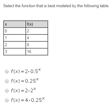 Two algebra question help pls asap Select the function that is best modeled by the-example-1