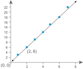 hat is the equation of the trend line for the bivariate data shown in the scatter-example-1