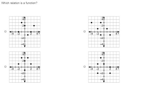 Which relation is the function?-example-1