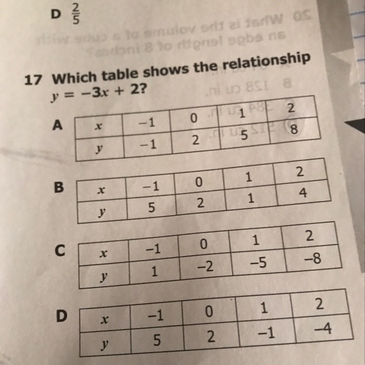 Which table shows the relationship y=-3x+2?-example-1