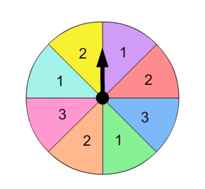 What is the probability that this spinner will land on a 3 in one spin? A. 1/8 B. 1/4 C-example-1