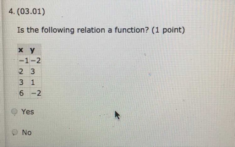 Is the following a function?-example-1