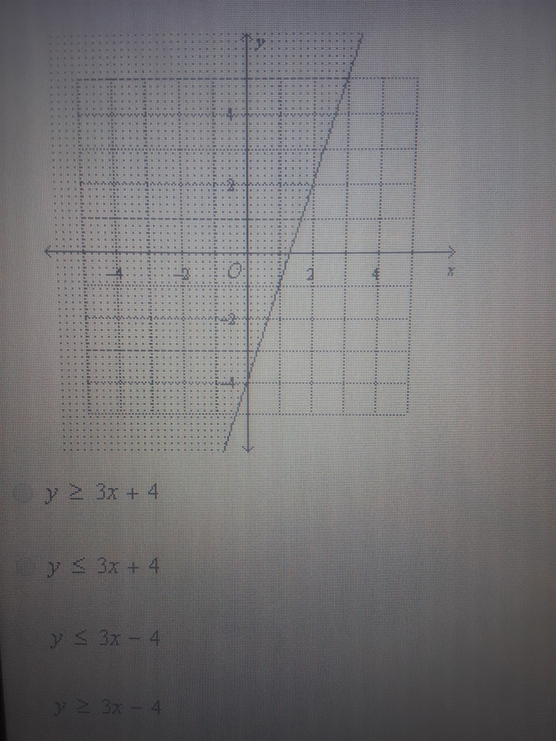 Please help. Write the linear inequality shown in the graph. Please explain how you-example-1