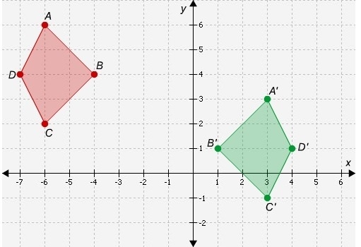 Quadrilateral A′B′C′D′ is obtained by a reflection across the y-axis of quadrilateral-example-1