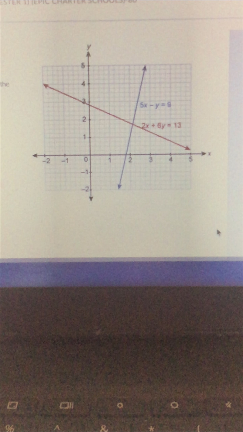 PLEASE HELP QUICKLY 15 POINTS A system of equations is graphed on a coordinate plane-example-1