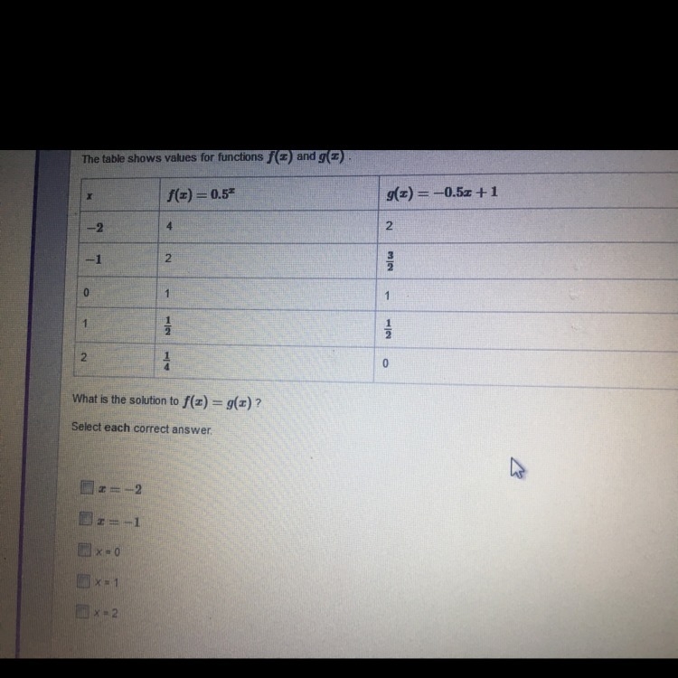 What is the solution to f(x)=g(x)?-example-1