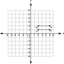 The figure shows a pair of parallel line segments on a coordinate grid: The line segments-example-1