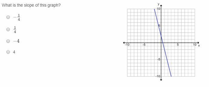 Find the slope of this graph. Screenshot given.-example-1