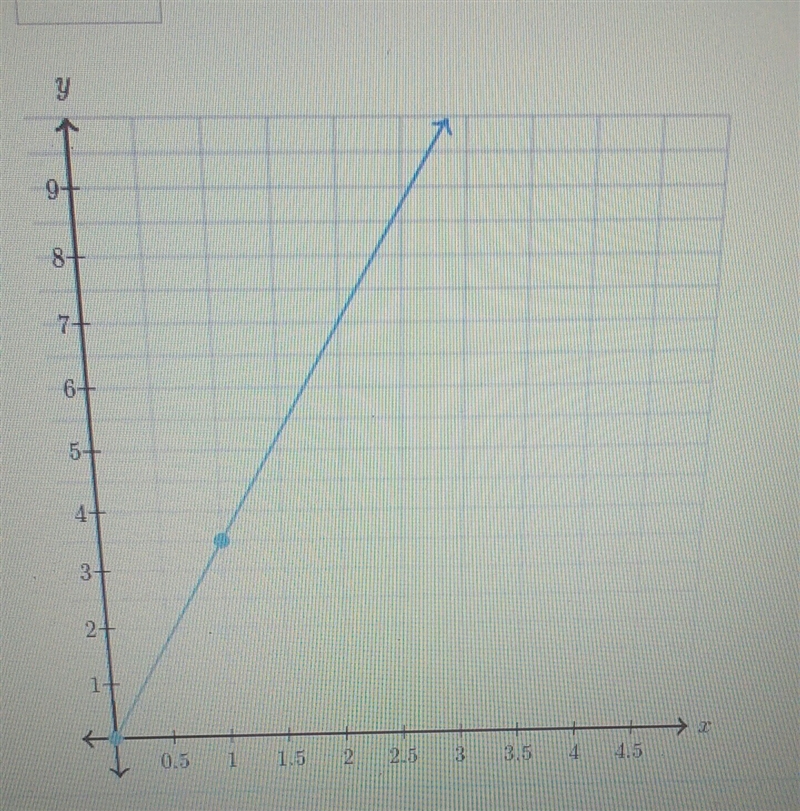 Help! what is the constant of proportionality?-example-1