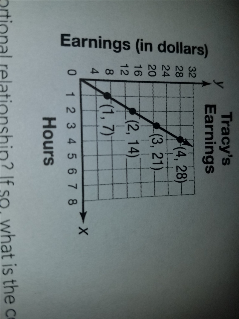 the graph shows tracys earnings from babysitting. does the graph show a proportional-example-1