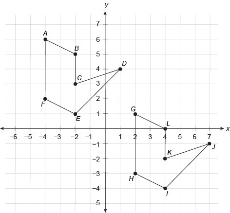 Polygon ABCDEF is the result of a translation of polygon GHIJKL . GH¯¯¯¯¯¯ is parallel-example-1