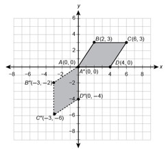 Quadrilateral ABCD undergoes a series of transformations to become A’’B’’C’’D’’. If-example-1