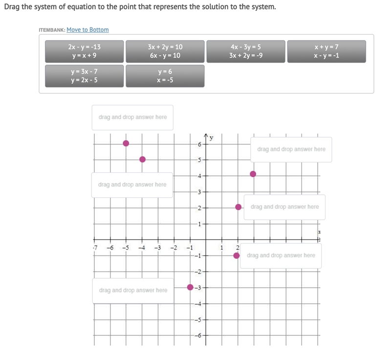 Drag the system of equation to the point that represents the solution to the system-example-1