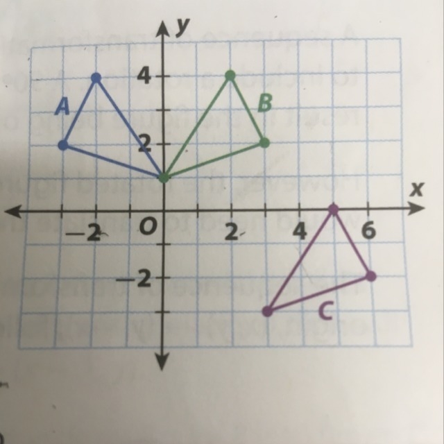 What transformation is used to transform b into figure C?-example-1