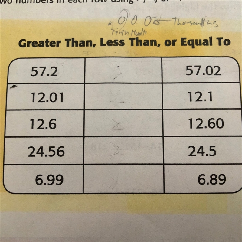 Describe how you use place value to complete the chart?-example-1