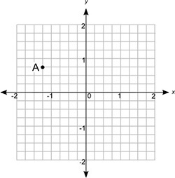 Use the coordinate grid to determine the coordinates of point A:-example-1