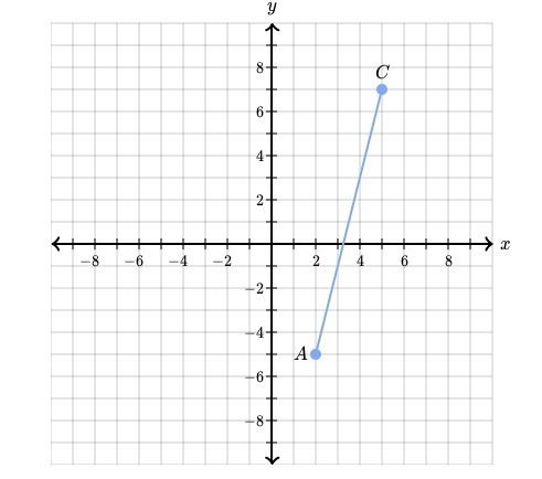 Find the coordinates of point B on line AC such that AB is 1/3 of AC. I have tried-example-1