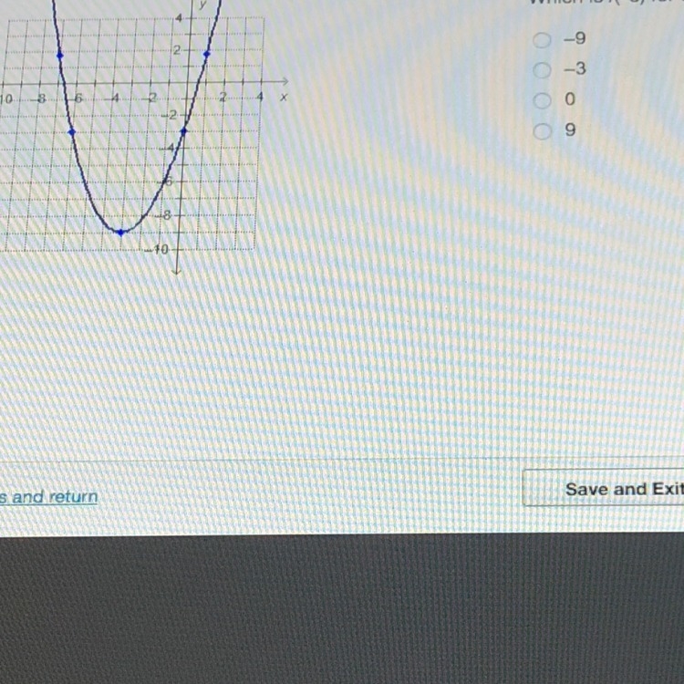 Which is f(-3) for quadratic function graphed-example-1