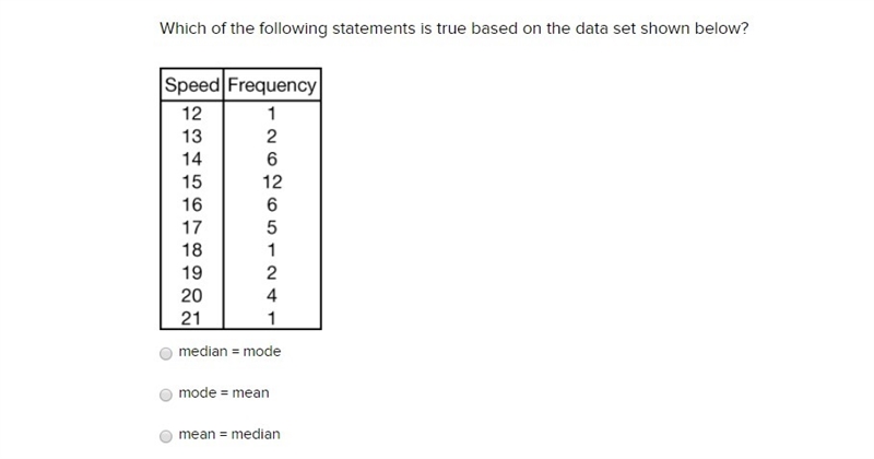 Which of the following statements is true based on the data set shown below? A) Median-example-1