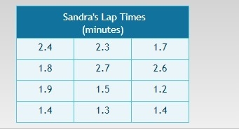 What is the total duration in minutes for the recorded lap times? A-21.7 B-22.0 C-example-1