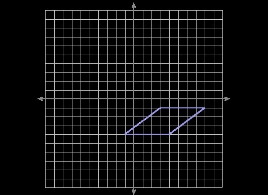 Write the coordinates of the vertices after a reflection across the line y = 2. P-example-1