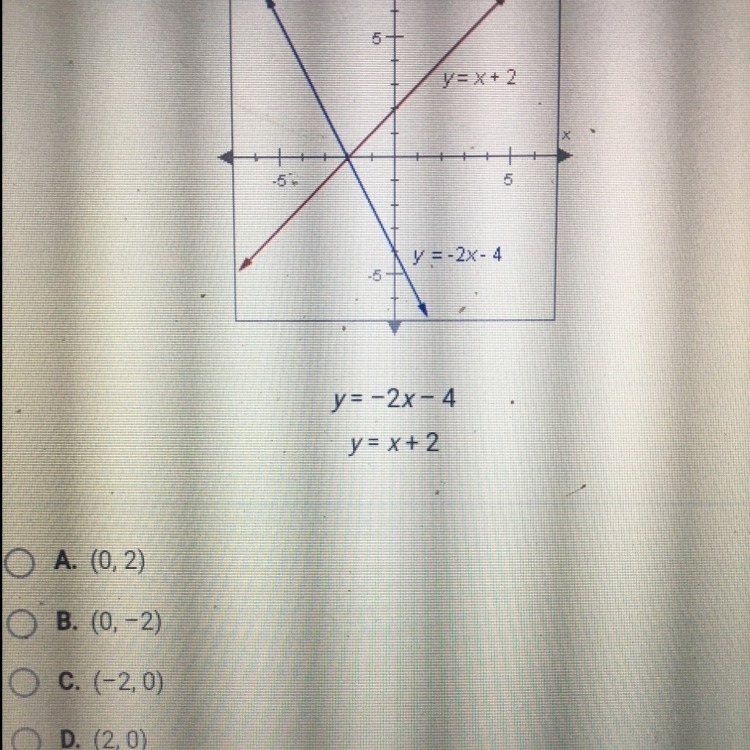 What is the solution to the system of equations graphed below?-example-1