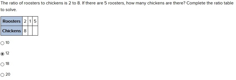 The ratio of roosters to chickens is 2 to 8. If there are 5 roosters, how many chickens-example-1