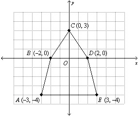 Find the area of the figure. Round to the nearest tenth if necessary. a. 26 units-example-1