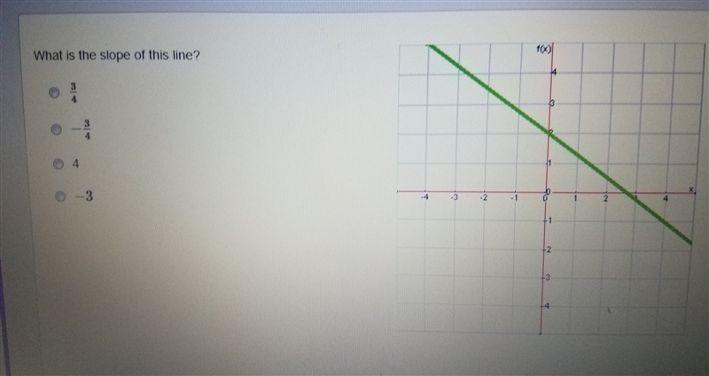 What is the slope of this graph?-example-1