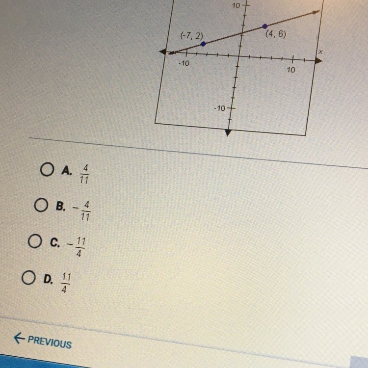 What is the slope of the line shown below?-example-1